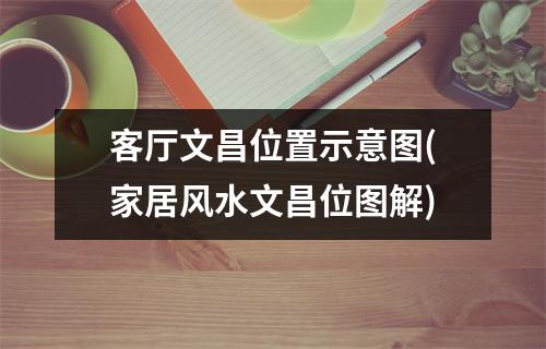 客厅文昌位置示意图(家居风水文昌位图解)