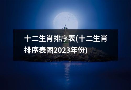 十二生肖排序表(十二生肖排序表图2023年份)